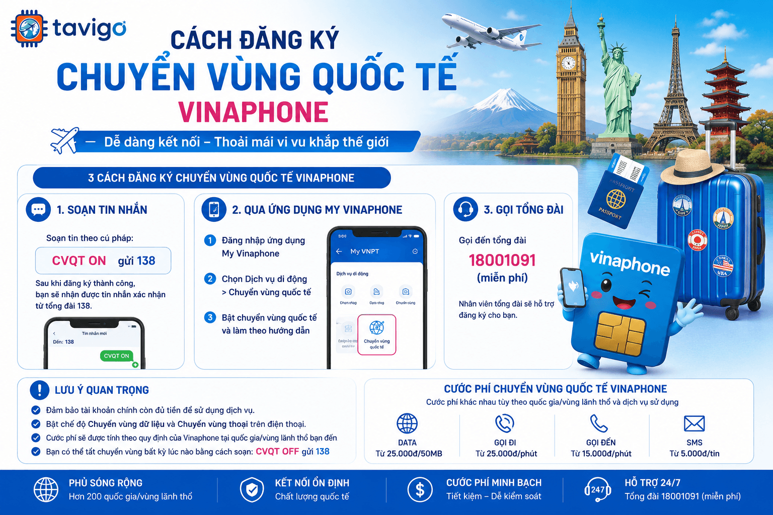 Cách Đăng Ký Chuyển Vùng Quốc Tế Vinaphone Siêu Tốc
